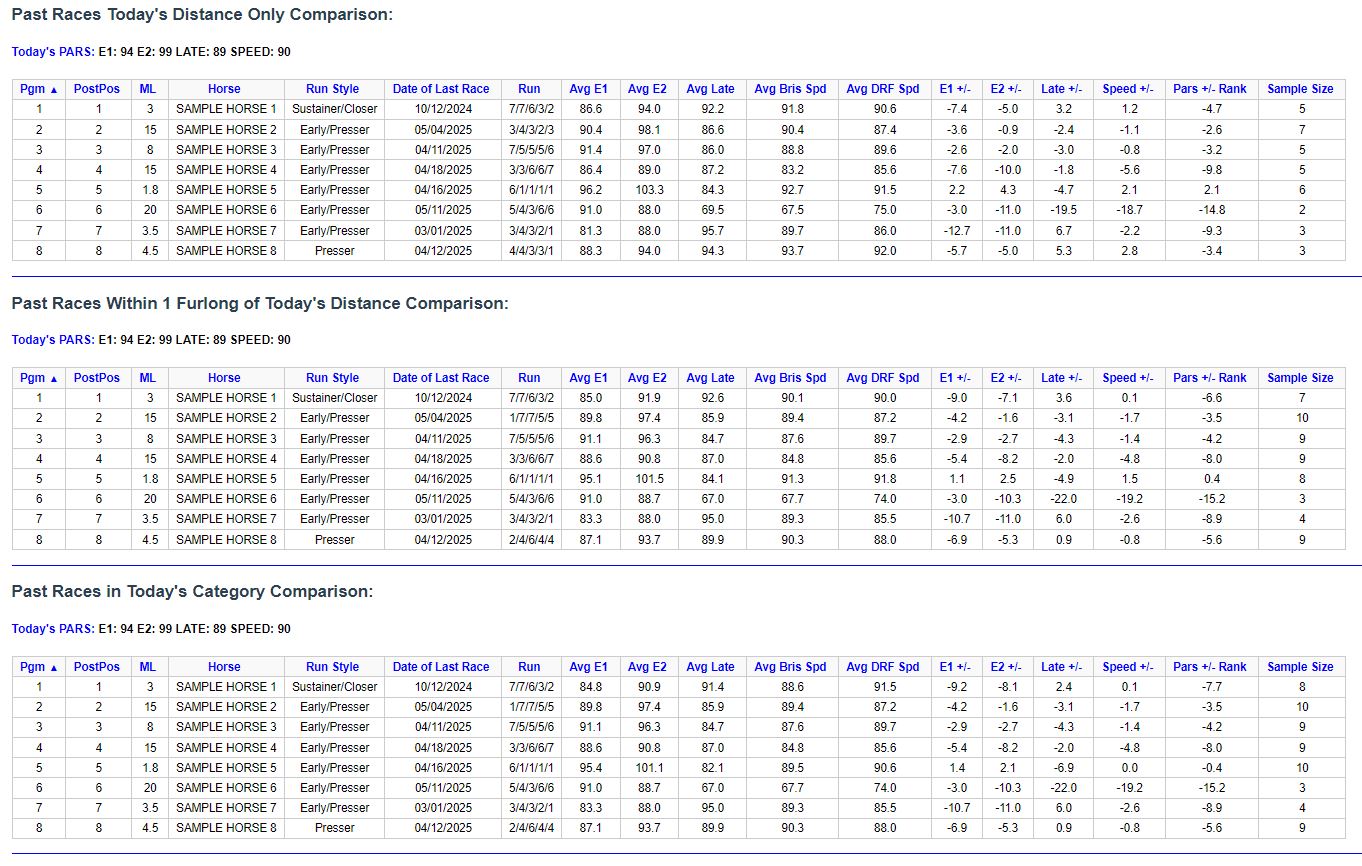 InClover Pars Report by Distance Tables