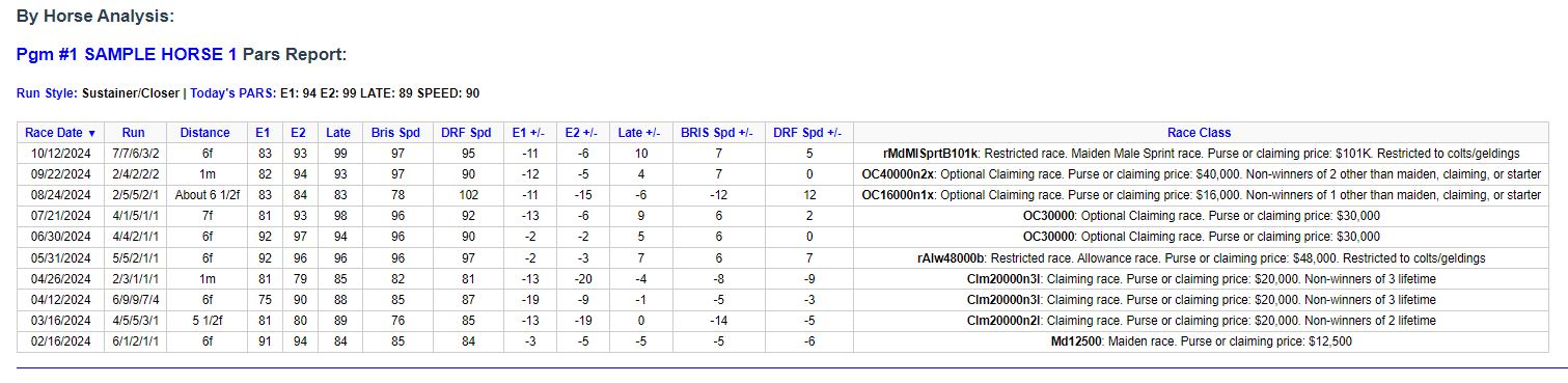 InClover Pars Report By Horse Analysis Table