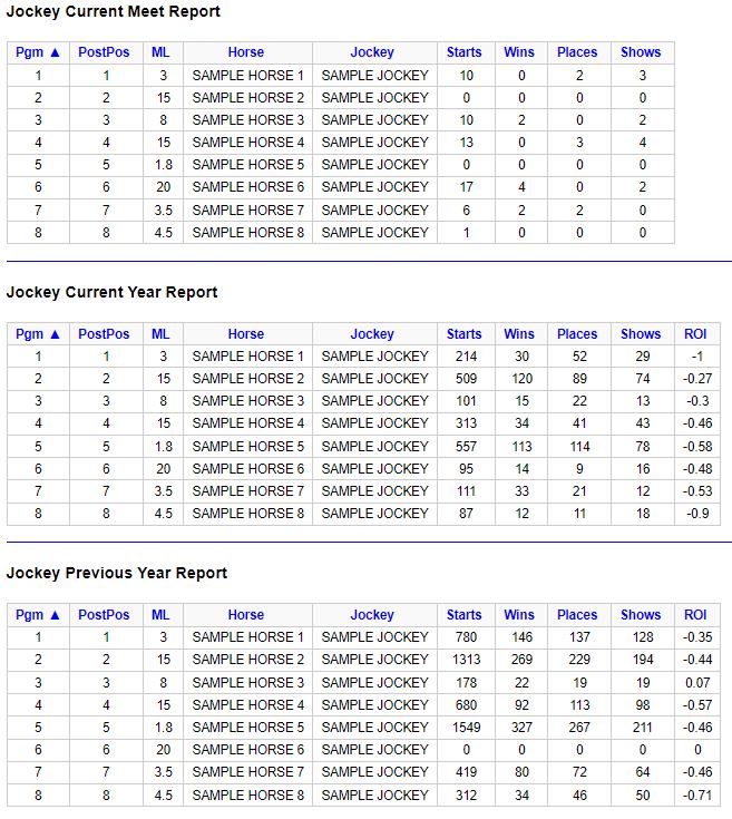 InClover Jockey Report Tables