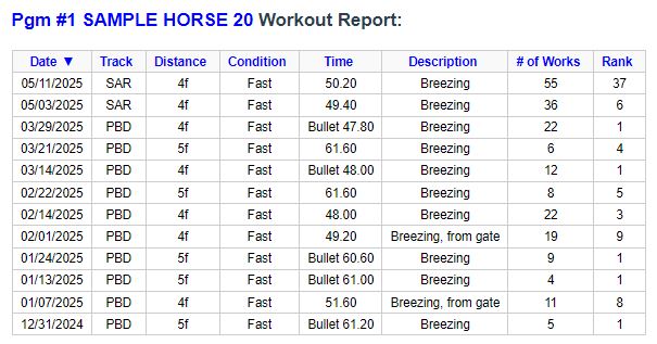 InClover Workout Report Table