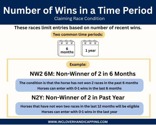 Number of Wins in a Time Period Horse Racing Condition