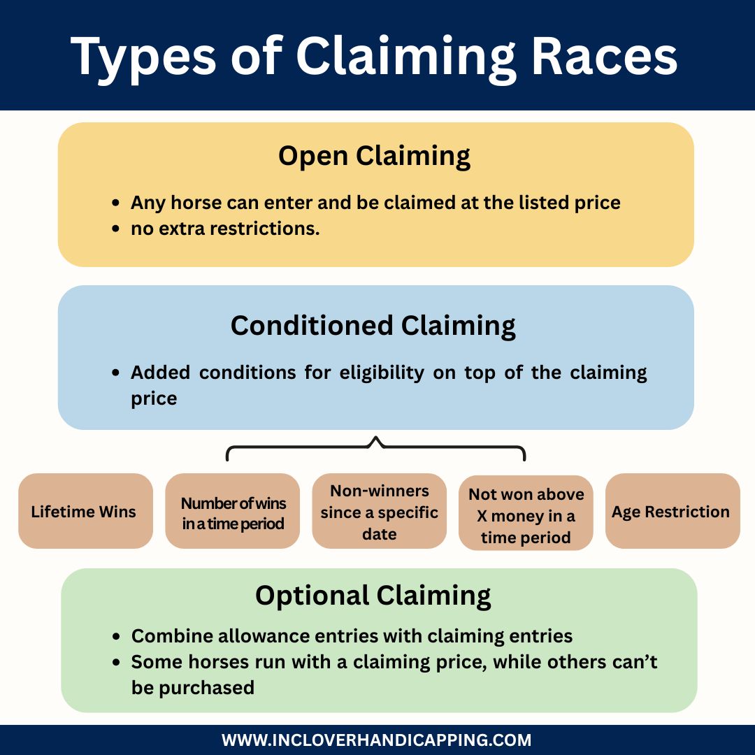 Types of Claiming Races in Horse Racing